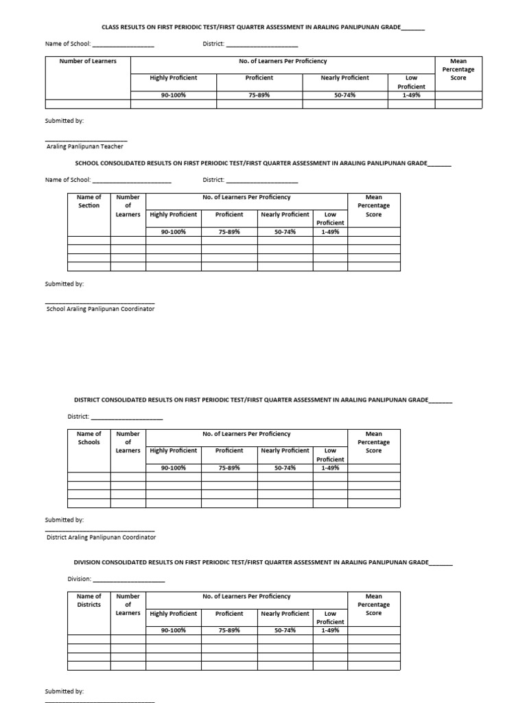Documents for Quarterly Assessment PDF Learning Pedagogy
