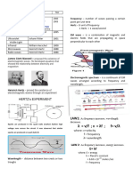 EM Waves Discoverers