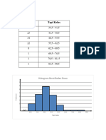 Histogram Maytta