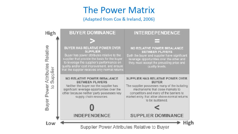 The Power Matrix | PDF