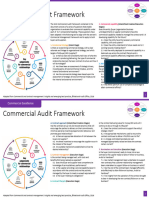 Commercial Audit Framework (A4 Colour)