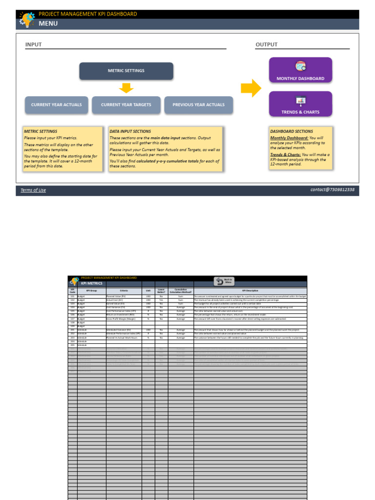 Project Management KPI Dashboard Template | PDF | Return On Investment ...