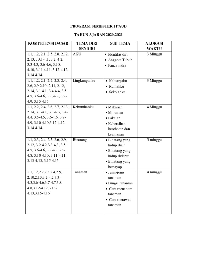 Program Semester I Dan Ii Paud | PDF