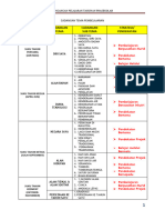 RPT KSPK Semakan 2017 (Penggal 1-4)