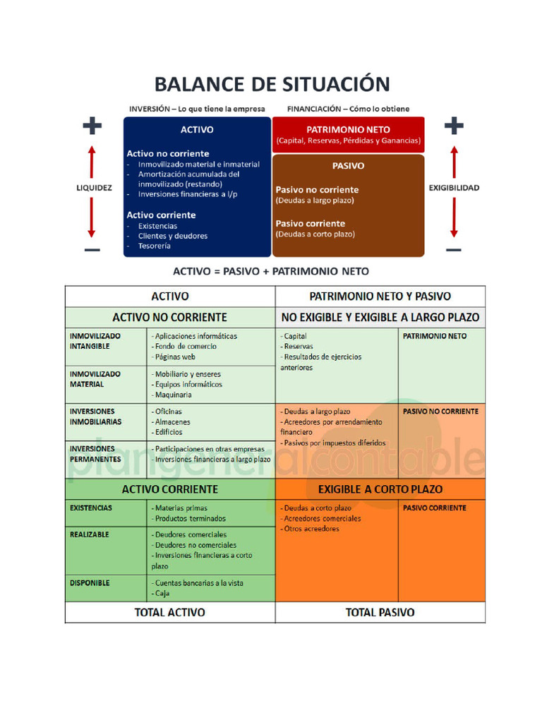 Balance de Situación Inicial | PDF