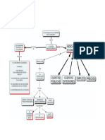 Mapa Conceptual