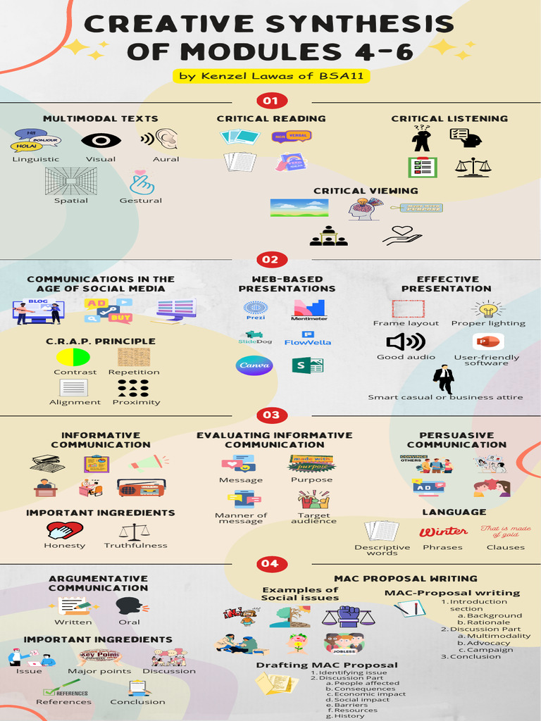 Effective Communication Strategies Guide | PDF | Communication ...