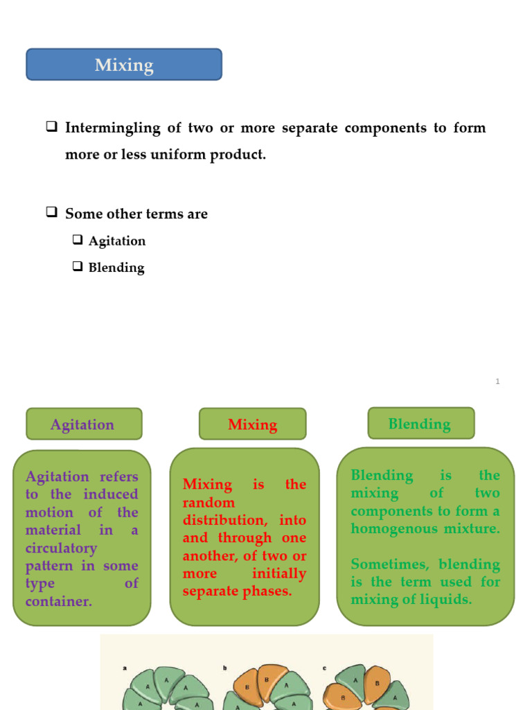 Mixing of solids part 14 12 12 2 pdf mixture suspension chemistry 