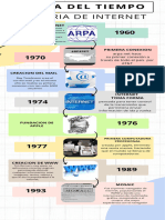 Infografia Linea Del Tiempo Timeline Historia Cronologia Empresa Profesional Multicolor