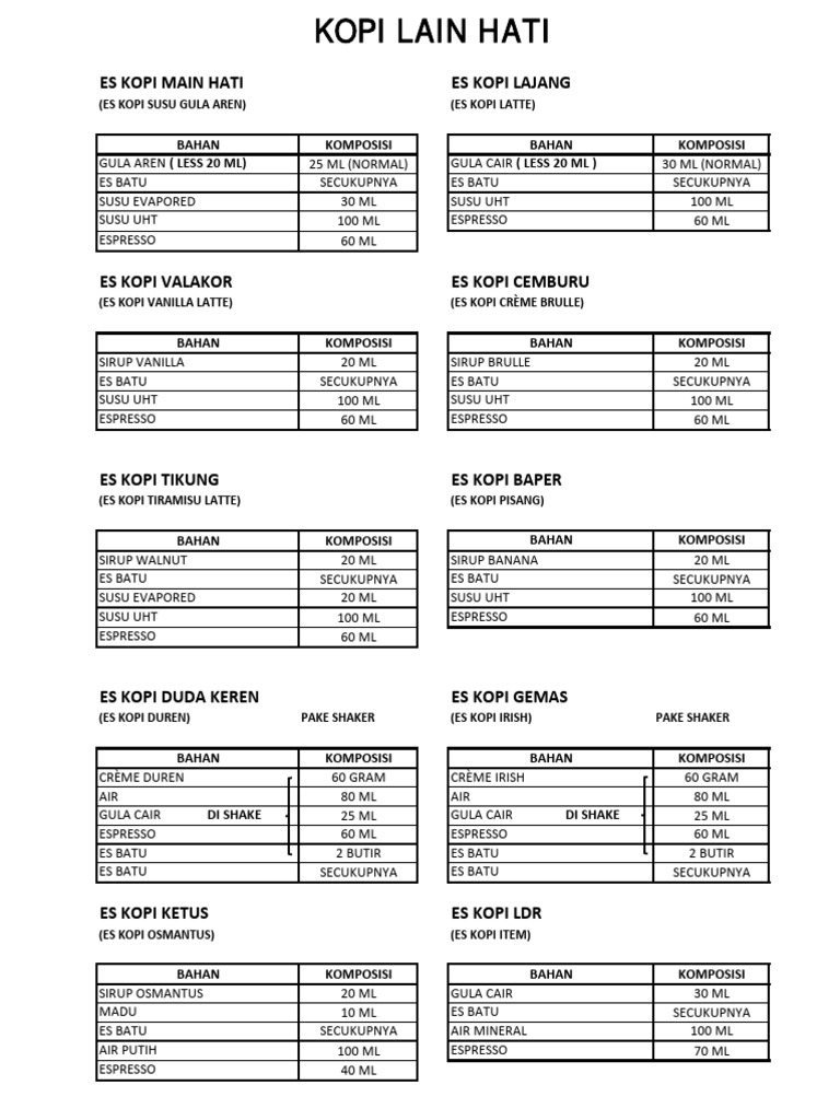 Menu Es Kopi Kreatif dan Resep | PDF