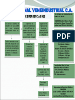 Plan de Emergencia h2s BHDC