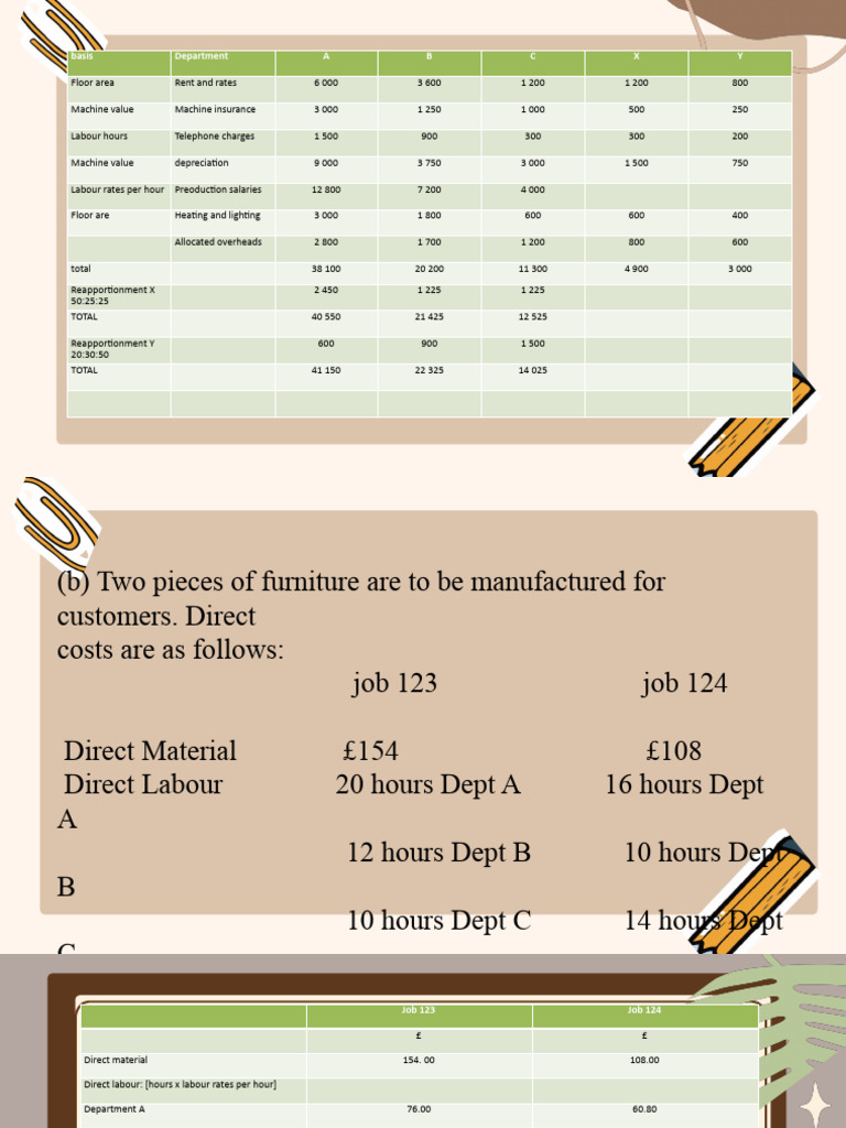 ACCOUNTING REPORT PDF Lean Manufacturing Financial Accounting