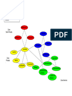 Diagrama de Burbuja 2