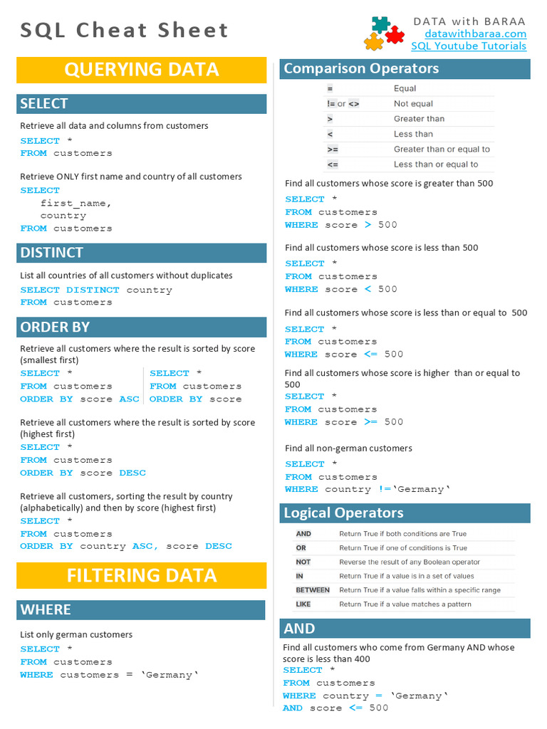 SQL Cheat Sheet DATAwithBARAA | PDF | Sql | Computer Data