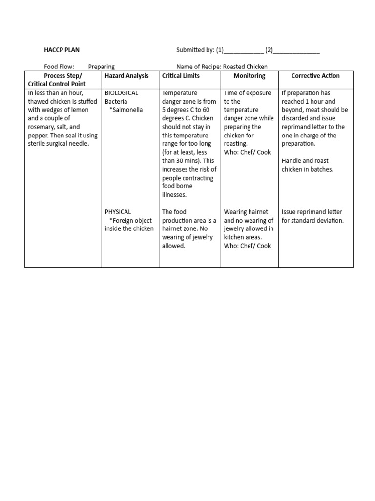 HACCP Plan Sample PDF Cooking Roasting