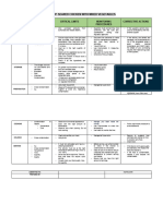 Haccp Cordova