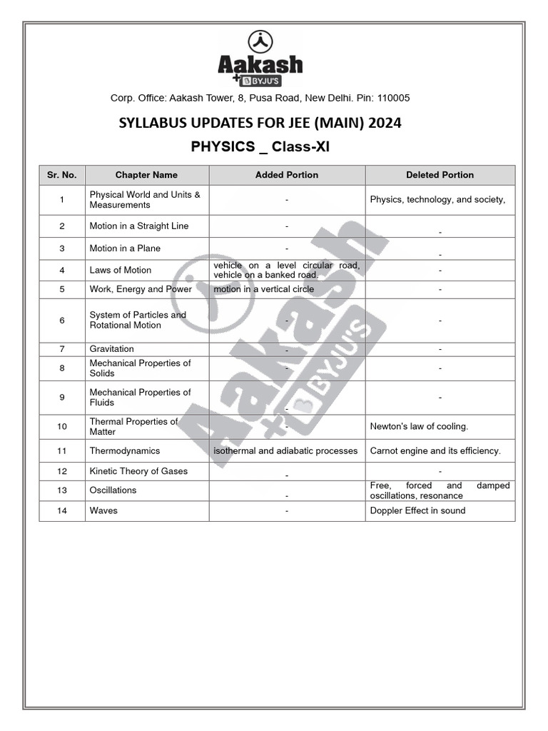 Physics deleted and added portion for jee main 2024 pdf optics