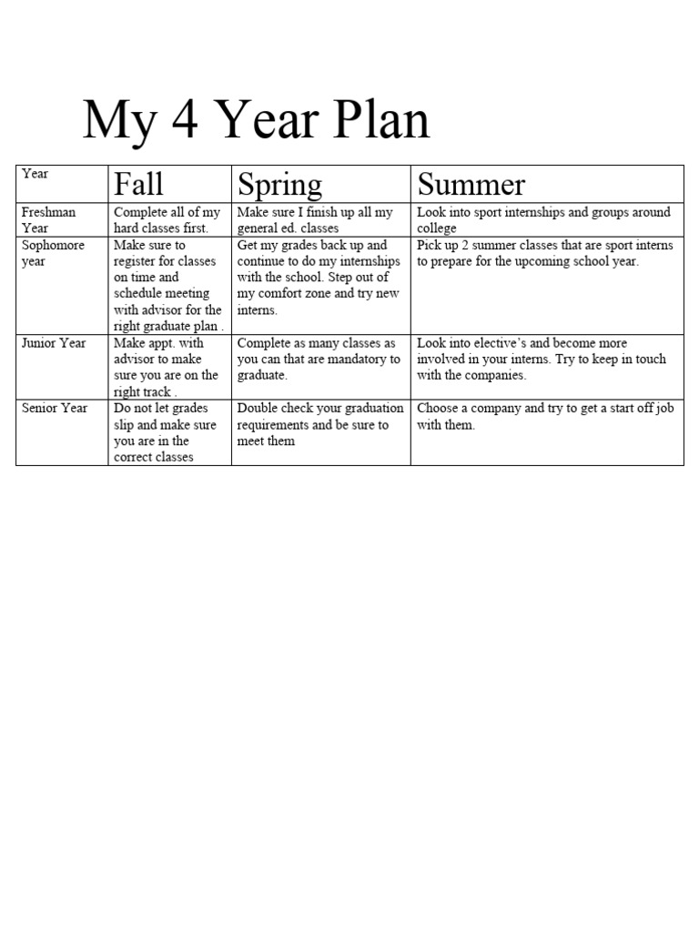 My 4-Year Academic and Internship Plan | PDF | Career & Growth