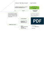 Actividad 1 Mapa Conceptual