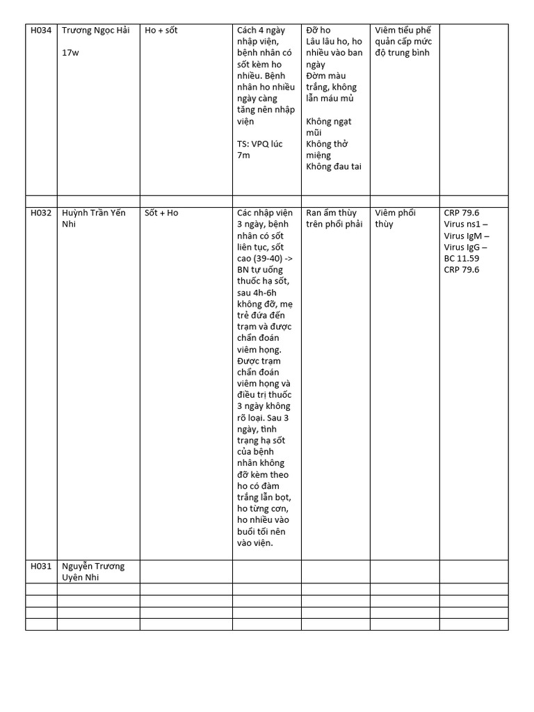Ls Nhi | PDF