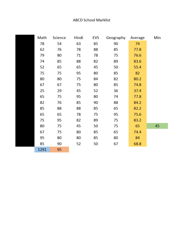 COMPUter Practical 8b 72 | PDF