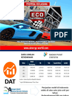 Product Knowledge-Eco Racing