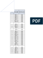 Data Terbaru Warda