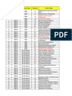 List of Subjects Jan Session 2024