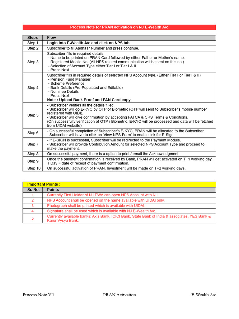 NPS Process Note | PDF | Service Industries | Applications Of Cryptography