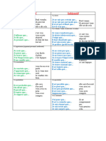 Subjonctif Ou Indicatif