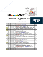 2008!04!19 - The Billboard Top 25 All-Time R&B and HipHop Albums