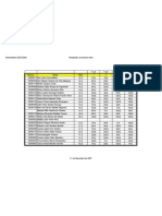 Resultados 3º Mini-Teste Telemedicina