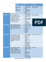 Table of Roles-Group 3