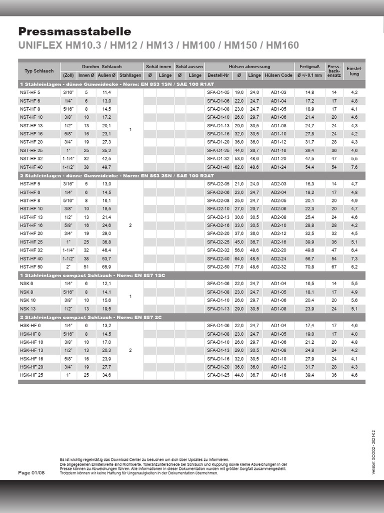 SC002 Swaging Chart UNIFLEX HM10-3 HM12 HM13 HM100 HM150 HM160 de | PDF