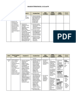 Analisis Keterkaitan SKL, KI, KD Kls XI (Wajib)