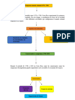 Mapa Conceptual