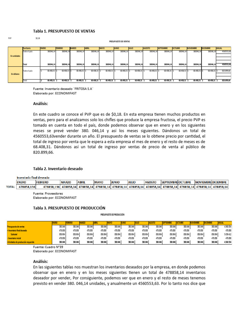 Presupuesto de Ventas y Producción | PDF | Presupuesto | Economias