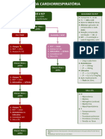 Poster Resumo de PCR - ACLS 2020