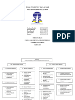 Peta Konsep Modul 3 & 4 Kelompok 1