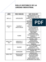 Desarrollo Historico de La Seguridad Industrial