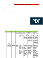 Rubrik Assesmen P5