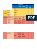 Cuadro Comparativo TGD - Da