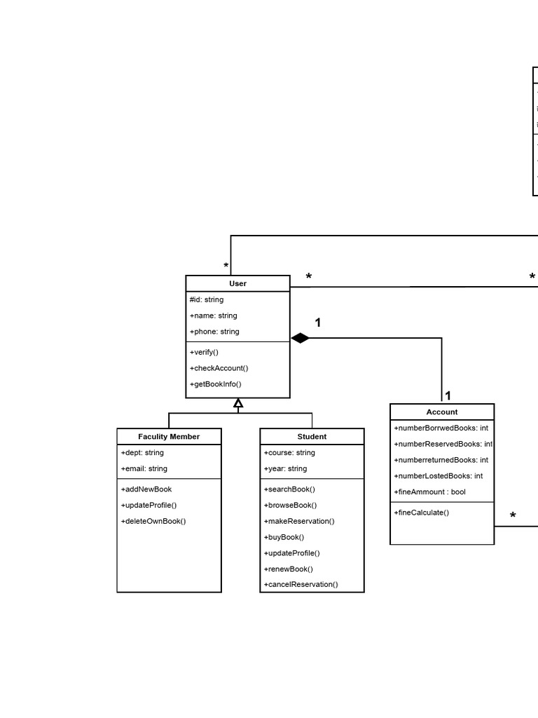 Class Diagram.drawio | PDF