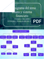 Organigrama Del Tema Dinero y Sistema Financiero