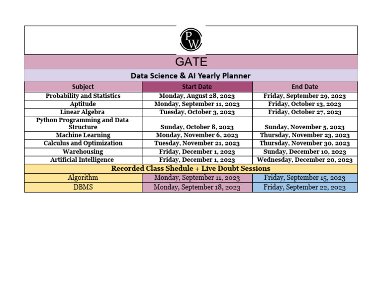 Complete Lecture Planner | PDF
