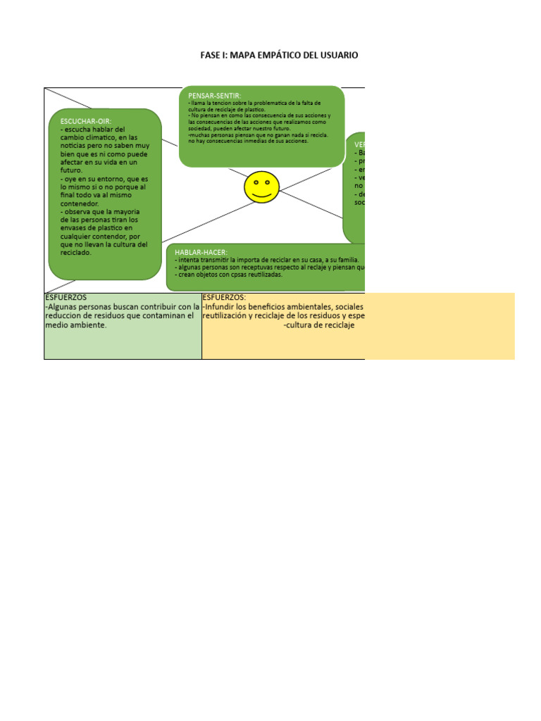 Modelo canvas pdf reciclaje residuos