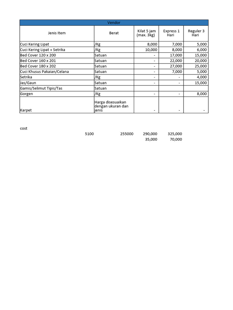 Cost Calculation Laundry PDF Financial Accounting Business Economics