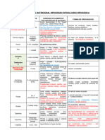 Esquema Dietetico Hipograso Hipoglucido - Hiposódico.blanda Fracc