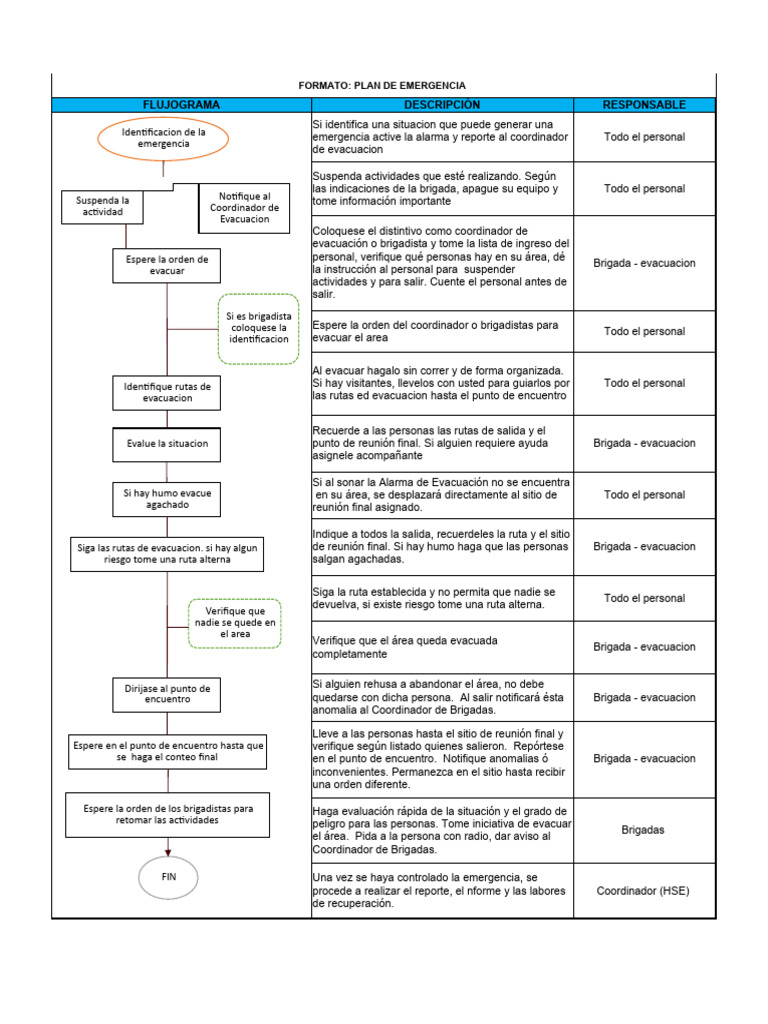 Plan de Preparación, Prevención y Respuesta Ante Emergencias | PDF