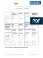 Market - Structures Notes With Graphs